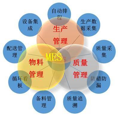 MES系統(tǒng)助力解決企業(yè)生的產(chǎn)管理問(wèn)題